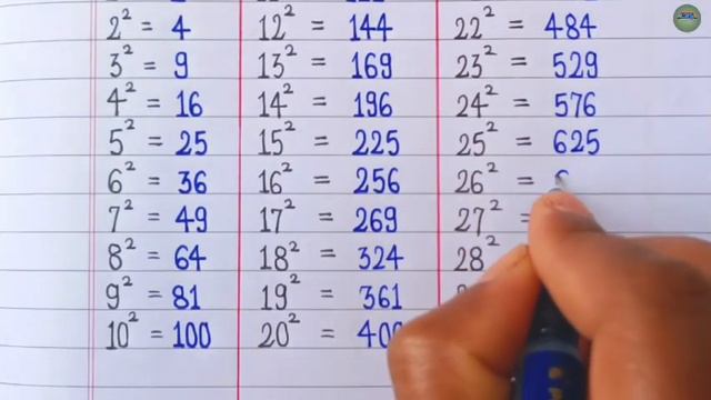 Squares 1 to 50 | 1 to 50 Square Root | 1 to 50 Square