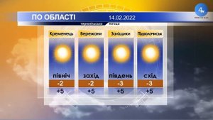 Тернопільська погода на 14 лютого 2022 року