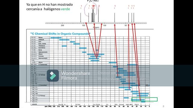 Exposicion RMN molecula 4, grupo 2 смотреть онлайн