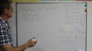 Логарифмическое неравенство из 15 задания ЕГЭ метод интервалов #егэматематика #неравенства #логарифм
