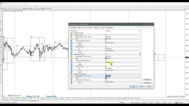 Индикатор маржинальных зон FOREX | 5 урок