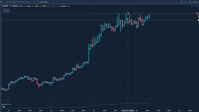 Трейдинг в пробой