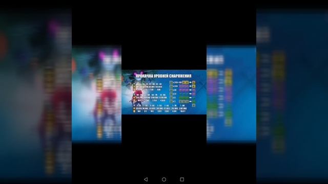 Archero:сколько нужно всего для прокачки персонажа и снаряжения смотреть онлайн