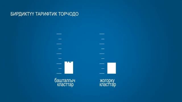 Реформы заработной платы учителям в Кыргызстане. Детский фонд ООН в Кыргызстане смотреть онлайн