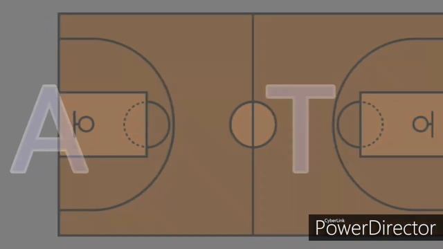 How Math used in Sports (basketball/chess)