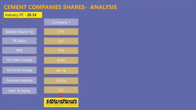 Indian Cement Sector- with Stock analysis #cementsector #indianstockmarket #adani #adanishares