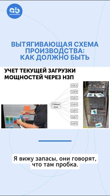 Какой должна быть вытягивающая схема на производстве? #НЗМ #APS