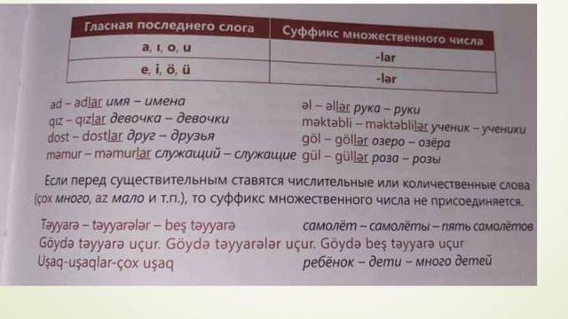 Азербайджанский язык с нуля. ГРАММАТИКА / Аффиксы сказуемости / Личные местоимения