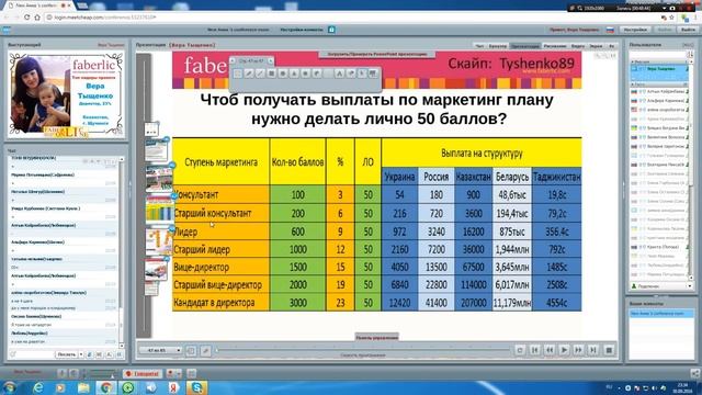 Вебинар для новичков Фаберлик С чего начать работу смотреть онлайн