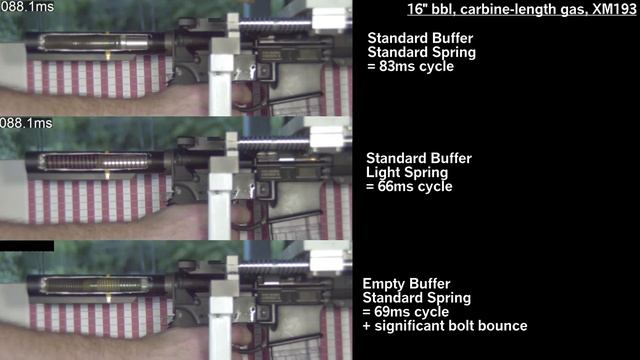 AR-15 slow-mo cycle comparison with cut-away buffer tube