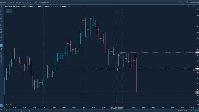 Трейдинг в пробой. Точка входа: Выход из Накопления. Резко и быстро