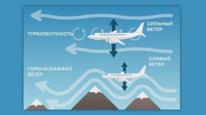 Лекция "Почему летает самолет?" для учащихся 5-10 классов