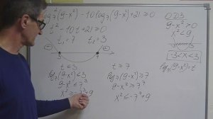 Логарифмическое неравенство из 15 задания ЕГЭ  методом замены #егэматематика #неравенства #логарифм