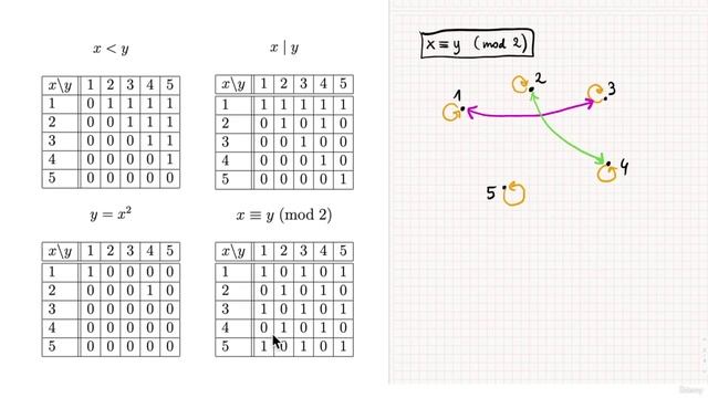 09. Relations_1