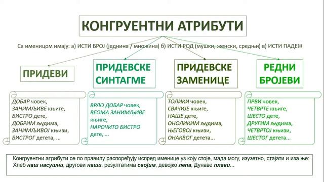 КОНГРУЕНТНИ / НЕКОНГРУЕНТНИ АТРИБУТИ И АТРИБУТИВИ смотреть онлайн