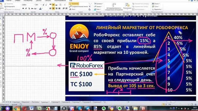 Компания ENJOY Энджой Презентация Коротко обо всем смотреть онлайн