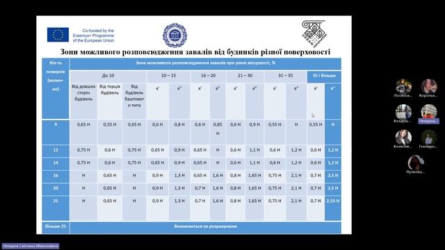 Класифікація об’єктів комерційної і громадської нерухомості