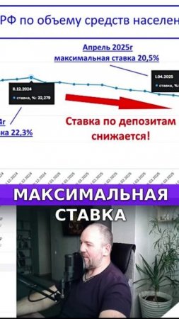 Что выгоднее депозиты или фонды ликвидности?