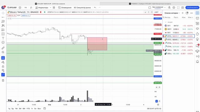 Торговый План Крипта, Прогноз Биткоин, Эфириум, Солана 2.04