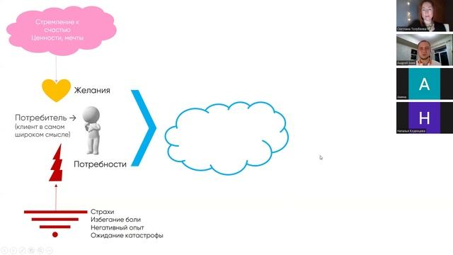 Как позиционировать себя методологу в рынке смотреть онлайн