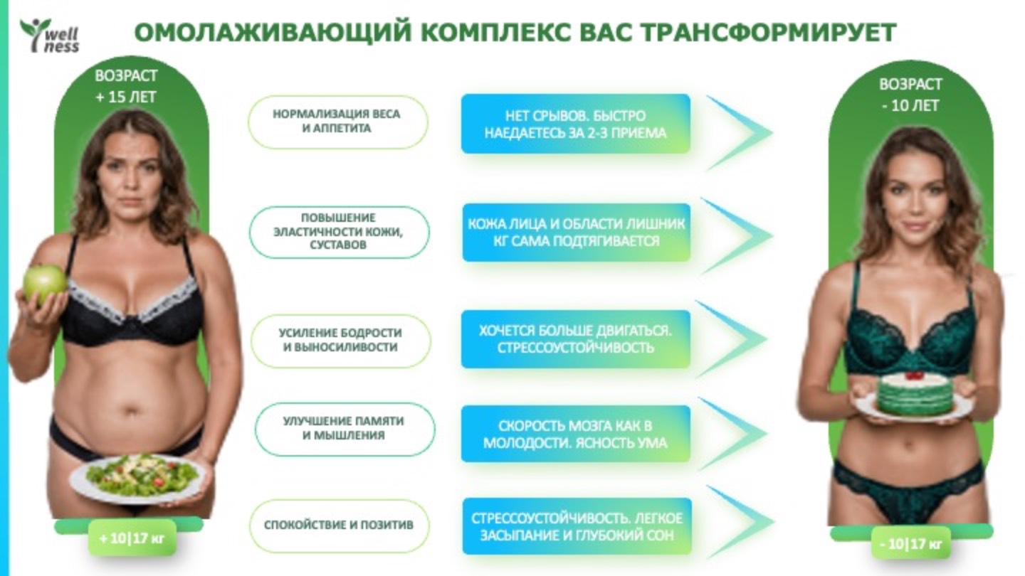 Эфир 2 марафона по омоложению "Антиэйдж питание"