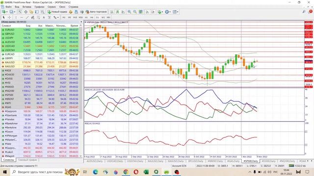 📈 Анализ рынка Форекс 9 ноября 2022 [FRESHFOREX COM]