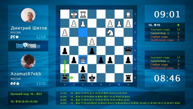 Chess Game Analysis: Дмитрий Шитов - Azamat87ekb : 0-1 (By ChessFriends.com)