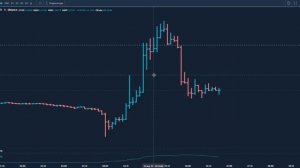 Быстрый Ложный пробой, который очень трудно поймать