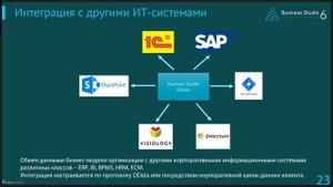 Автоматизация процессов службы персонала