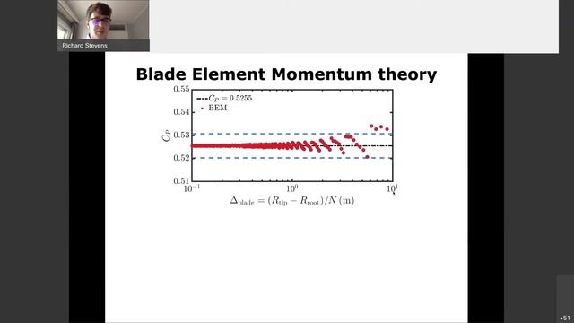 "Accuracy of actuator line model in wind turbine and wind farm simulations" by Richard STEVENS смотреть онлайн