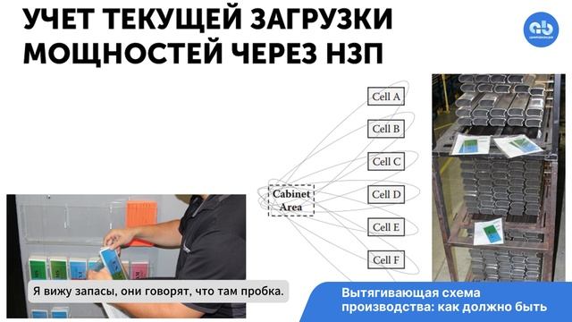 Какой должна быть вытягивающая схема производства? #НЗП #APS
