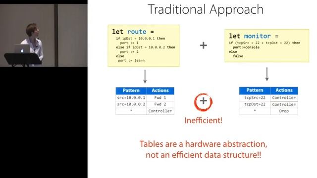 3 04 A Fast Compiler for NetKAT смотреть онлайн