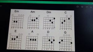 Как пользоваться схемой аккордов