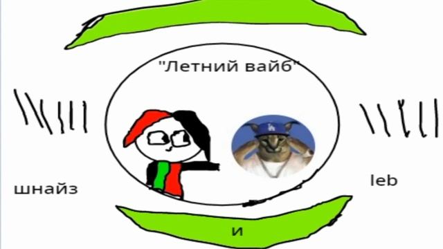 Трек ,,Летний вайб" / Летний колаб / смотреть онлайн