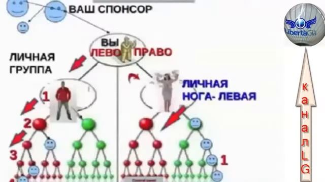 LibertaGia. Презентация от 5.12.2014. Спикер: Лариса Петрова. смотреть онлайн
