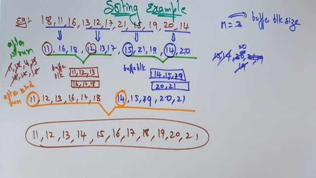 Sorting in data base systems | Example | DBMS | Lec-83 | Bhanu Priya
