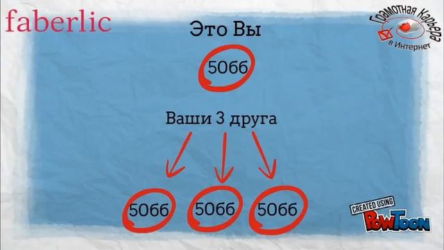 Строим бизнес быстро))) смотреть онлайн