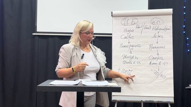 Подготовка к будущему/ Светлана Иванова смотреть онлайн