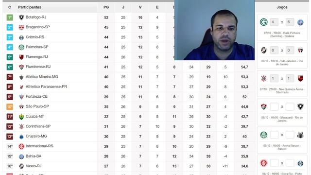 VASCO 1 X 1 SÃO PAULO COMENTARISTAS ANALISAM A PARTIDA PELO BRASILEIRÃO 2023 смотреть онлайн