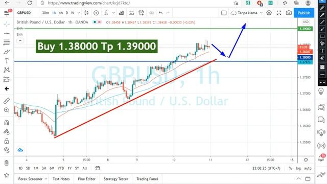 GBPUSD Daily Analysis for Thursday February 11, 2021 by Nina Fx | Analisa GBPUSD Forecast смотреть онлайн