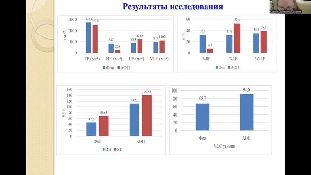 Быков Е.В., Кошкина К.С. Челябинск смотреть онлайн