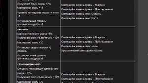 Black Desert online.Реликвии для ремесла ! Обновление на ПТС !!!