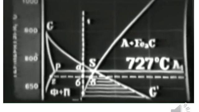 лекция 6 видео смотреть онлайн