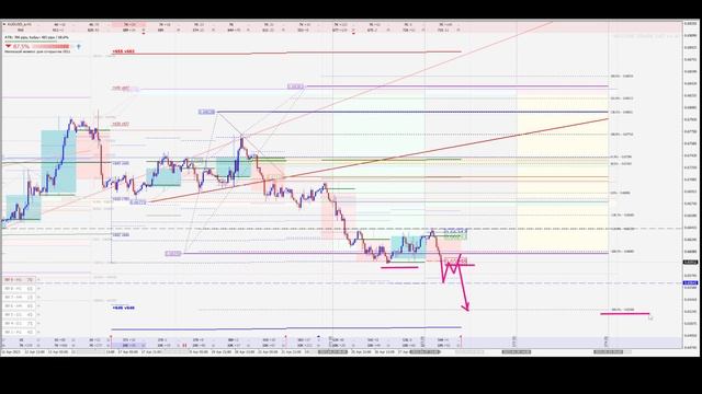 📈 Анализ рынка Форекс 28 апреля 2023 [FRESHFOREX COM]