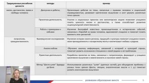 Методы и подходы к внедрению традиционных российских ценностей в программы ДО