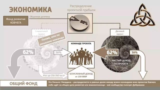 Что такое ковчег онлайн предпринимателей? смотреть онлайн