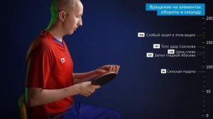 Тест и сравнение накладок в настольном теннисе