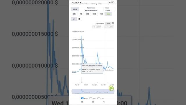 2022 КАК БЫСТРО ЗАРАБОТАТЬ В ИНТЕРНЕТЕ / мини инсайд / FEG TOKEN смотреть онлайн