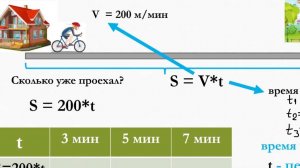 Переменная - 7 класс