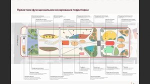концепции_зонирования_центральной_аллеи